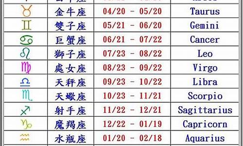 12星座日期查询删除_12星座日期查询农历还是阳历