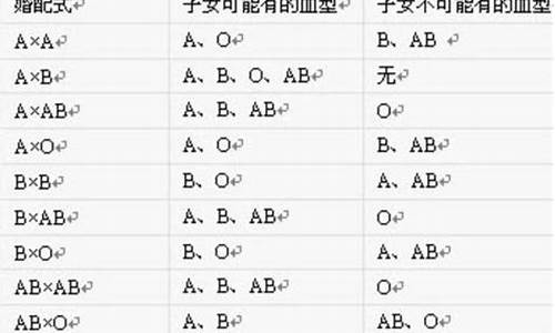 夫妻星座血型配对_夫妻血型配对表生孩子