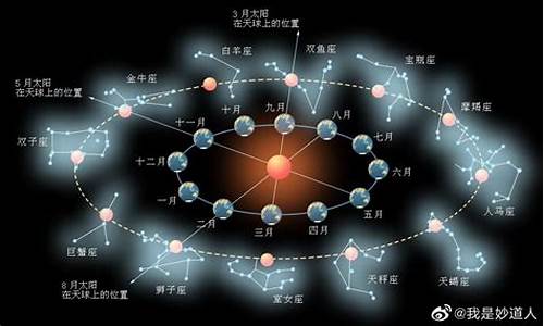 十二星座在天上的真实身份_12星座在天上