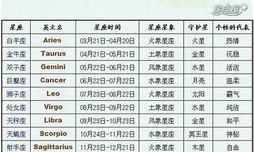 新版星座日期查询_星座日期更新了吗是真的还是谣言吗