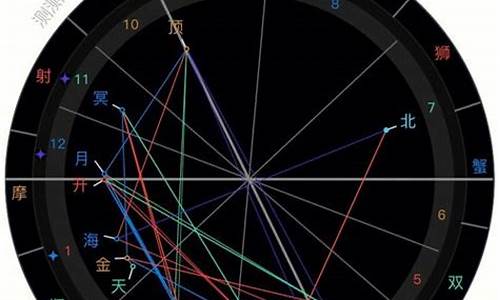 十二星座星盘查询分析_十二星座的星座盘