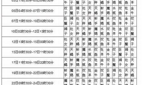 星座月份表查询1982年农历_星座月份表