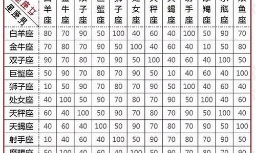 星座配对查询对照表最新版_星座配对大全查