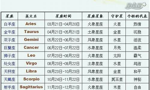 星座排行时间表最新版最新_星座排名表