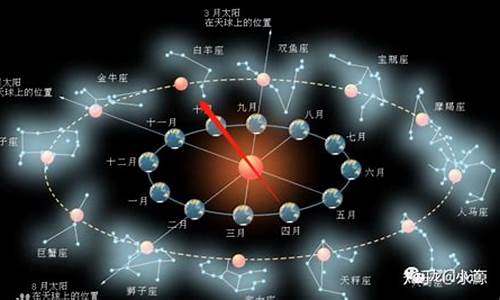 十二星座的科学原理_十二星座的科学原理