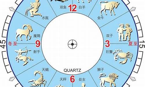 12星座日期是农历还是阳历_12星座日期