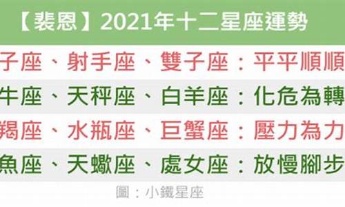 裴恩老师2021年星座运势事业,财运健康_裴恩2021年十二