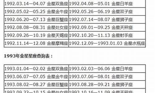 2020年星座运势查询每日更新_最准确的2020年星座运势完