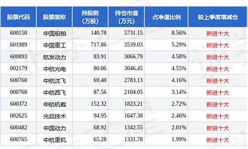 2022年5月最新星座运势_2022年5月最新星座运势运程