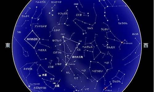 2021年八月星座运程_2021年8月星座运势