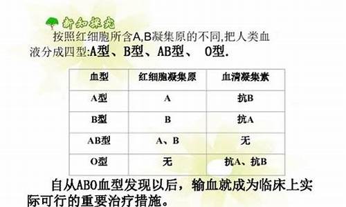 星座血型分析表格_星座血型分析表