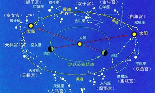 十二星座来历_十二星座来历的故事简短