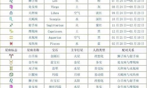 2012年最准星座运势查询_2012年最准星座运势