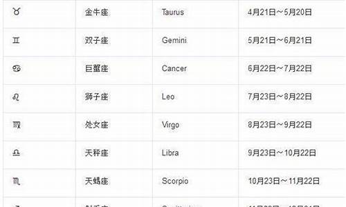 十二星座智商排名是多少_十二星座智商排位