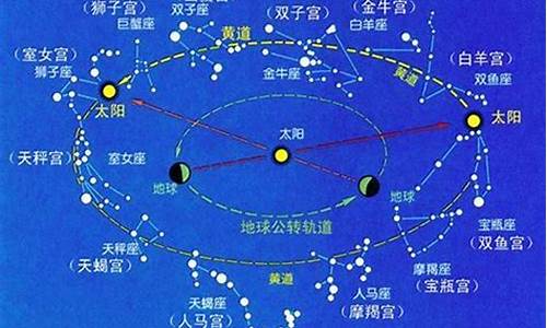 木星星座表_木星在十二星座的解释