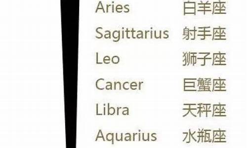 十二星座十二月份排位_十二星座排行榜月份