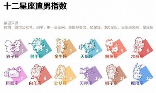 星座排行最渣星座排行榜_12星座最渣的星座排行