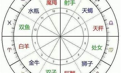 十二星座分为水火土风_十二星座分类为金木水火土