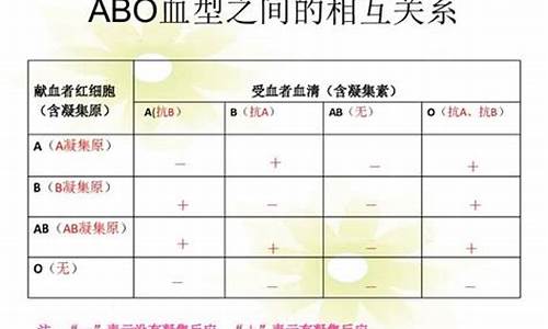 星座血型配对查询爱情_星座配对和血型配对