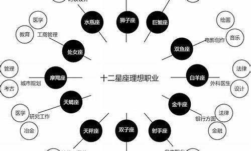 十二星座适合的职业排名_十二星座适合的职业