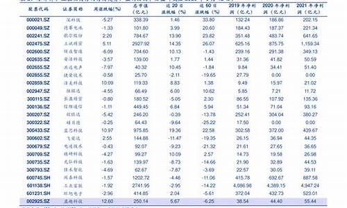 广州驾校价格一览表2022_广州驾校价格一览表2022年