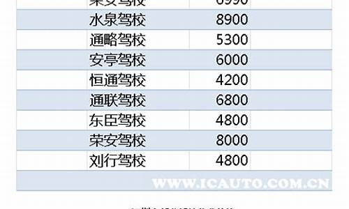 上海考驾照价格_上海考驾照价格最新